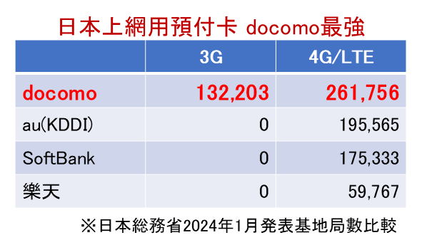 eSIM 日本基地局数